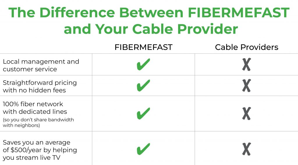 fiber vs cable comparison chart